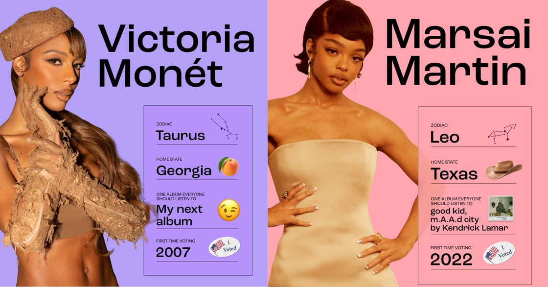Victoria Monet: Zodiac - Taurus, Home state - Georgia, One album everyone should - My next album, First time voting - 2007 | Marsai Martin: Zodiac - Leo, Home state - Texas, One album everyone should listen to - good kid, m.A.A.d city by Kendrick Lamar, First time voting - 2022